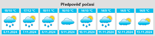 Weather outlook for the place Villalgordo del Marquesado na WeatherSunshine.com