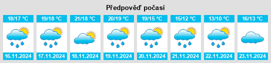 Weather outlook for the place Villajoyosa na WeatherSunshine.com