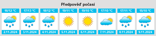 Weather outlook for the place Villacarrillo na WeatherSunshine.com