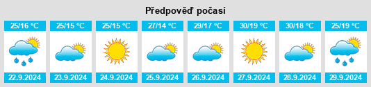 Weather outlook for the place Vilches na WeatherSunshine.com