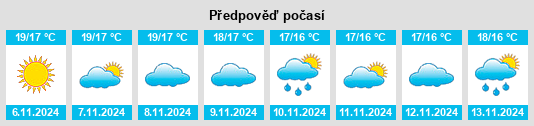 Weather outlook for the place Vícar na WeatherSunshine.com