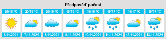 Weather outlook for the place Viator na WeatherSunshine.com