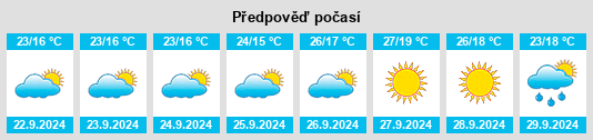 Weather outlook for the place Ventas del Carrizal na WeatherSunshine.com