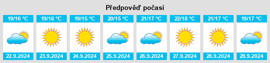 Weather outlook for the place Ventas de Huelma na WeatherSunshine.com