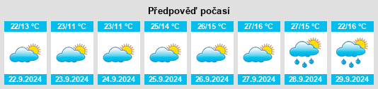 Weather outlook for the place Ventas con Peña Aguilera na WeatherSunshine.com