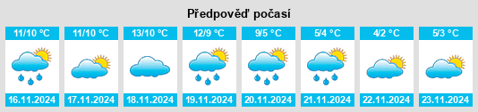 Weather outlook for the place Venta del Fraile na WeatherSunshine.com