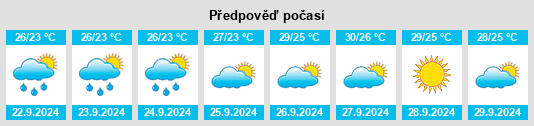 Weather outlook for the place Valverde Bajo na WeatherSunshine.com