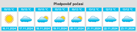 Weather outlook for the place Valleseco na WeatherSunshine.com