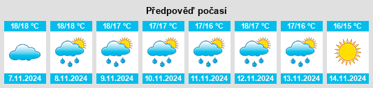 Weather outlook for the place Valldemossa na WeatherSunshine.com