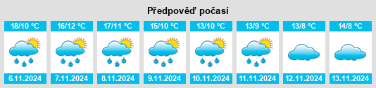 Weather outlook for the place Valera de Abajo na WeatherSunshine.com