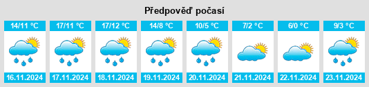 Weather outlook for the place Valencia del Ventoso na WeatherSunshine.com