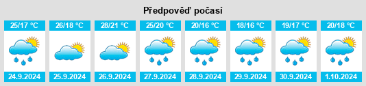 Weather outlook for the place Província de València na WeatherSunshine.com