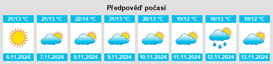 Weather outlook for the place Valdetorres na WeatherSunshine.com