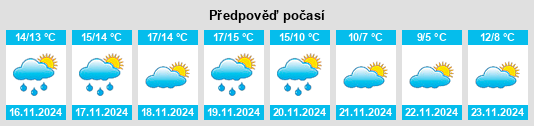 Weather outlook for the place Uxola na WeatherSunshine.com