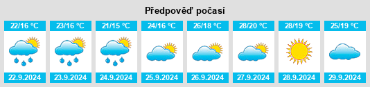 Weather outlook for the place Tuéjar na WeatherSunshine.com