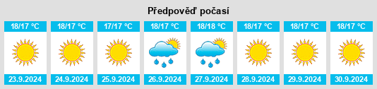 Weather outlook for the place Tosca de Ana María na WeatherSunshine.com