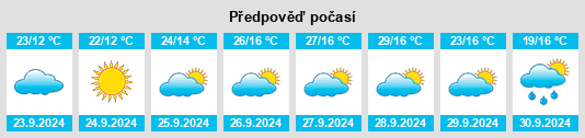 Weather outlook for the place Torrubia del Campo na WeatherSunshine.com