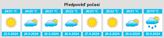 Weather outlook for the place Torrox na WeatherSunshine.com