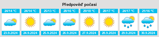 Weather outlook for the place Torreperogil na WeatherSunshine.com