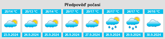 Weather outlook for the place Torreorgaz na WeatherSunshine.com