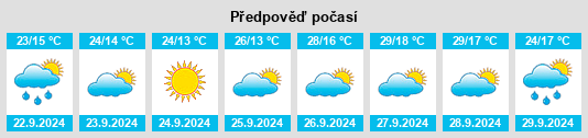 Weather outlook for the place Torrenueva na WeatherSunshine.com