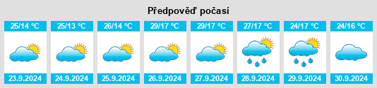 Weather outlook for the place Torremocha na WeatherSunshine.com