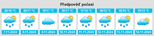 Weather outlook for the place Torrella na WeatherSunshine.com