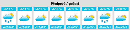 Weather outlook for the place Torrejoncillo na WeatherSunshine.com