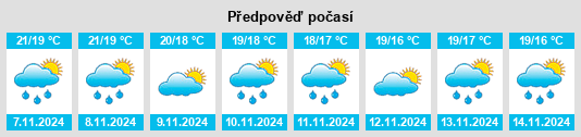 Weather outlook for the place Torreagüera na WeatherSunshine.com