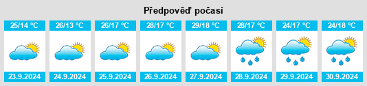 Weather outlook for the place Torralba de Oropesa na WeatherSunshine.com