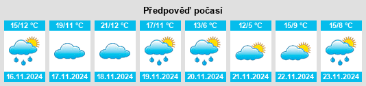 Weather outlook for the place Toril na WeatherSunshine.com