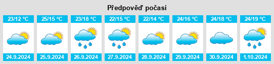 Weather outlook for the place Province of Toledo na WeatherSunshine.com