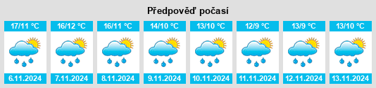 Weather outlook for the place Titaguas na WeatherSunshine.com