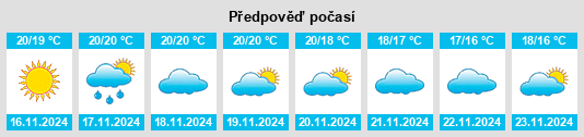 Weather outlook for the place Tinguatón na WeatherSunshine.com