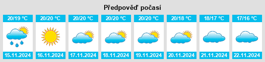 Weather outlook for the place Tindaya na WeatherSunshine.com