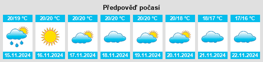 Weather outlook for the place Tías na WeatherSunshine.com