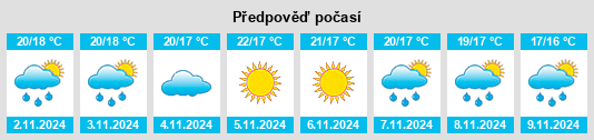 Weather outlook for the place Tavernes Blanques na WeatherSunshine.com