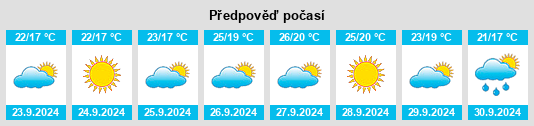 Weather outlook for the place Suflí na WeatherSunshine.com