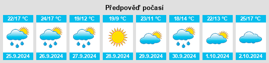 Weather outlook for the place Kingdom of Spain na WeatherSunshine.com