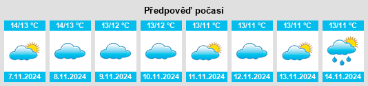 Weather outlook for the place Soportújar na WeatherSunshine.com