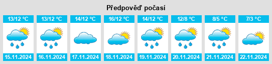 Weather outlook for the place Somontín na WeatherSunshine.com