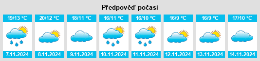 Weather outlook for the place Socuéllamos na WeatherSunshine.com