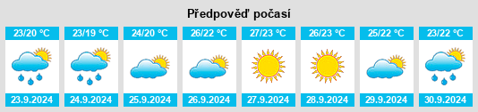 Weather outlook for the place Simat de la Valldigna na WeatherSunshine.com