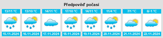 Weather outlook for the place Siles na WeatherSunshine.com