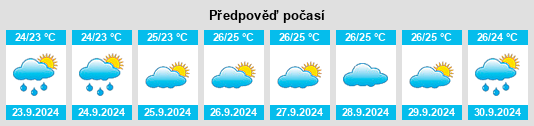 Weather outlook for the place Ses Salines na WeatherSunshine.com