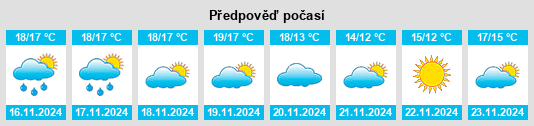 Weather outlook for the place Senija na WeatherSunshine.com