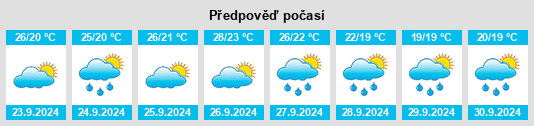 Weather outlook for the place Sempere na WeatherSunshine.com