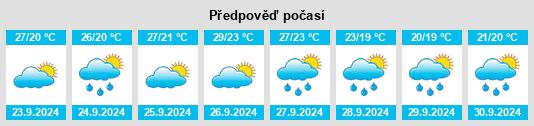 Weather outlook for the place Sellent na WeatherSunshine.com