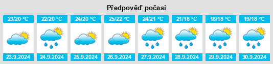 Weather outlook for the place Sella na WeatherSunshine.com