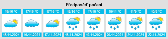 Weather outlook for the place Sayalonga na WeatherSunshine.com